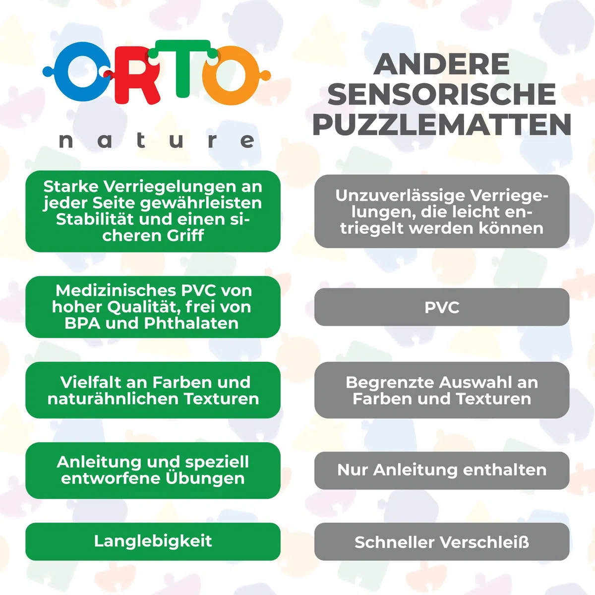 8-teiliges Sensorik-Puzzle-Matten-Set – Orthopädische Massagematte für Kinder, Erwachsene & autistische Kinder, Sensorik-Spielzeug, Sinnesmatten, Strukturmatten (Igel Hier)